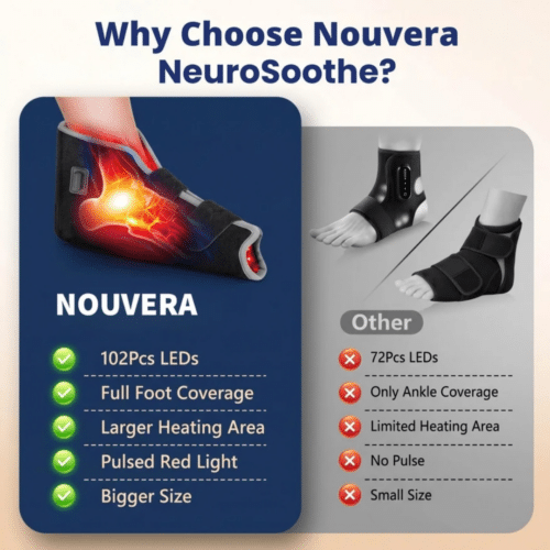 Nouvera™ Neurosoothe (Official Retailer) [year]